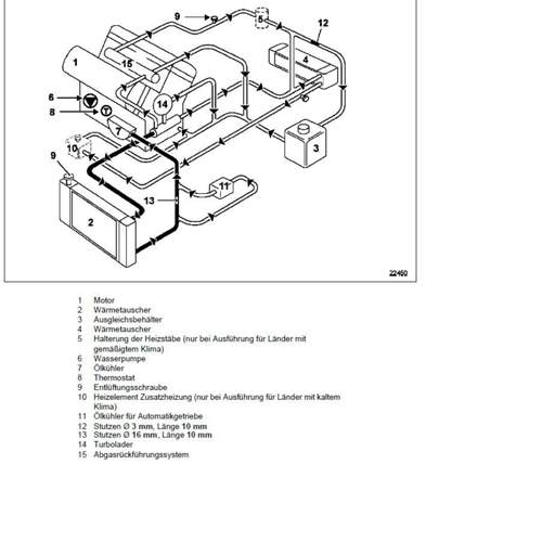 Kuehlsystem-3-0dci