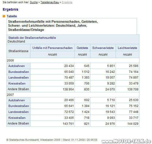 Unfaelle-nach-strassenlage