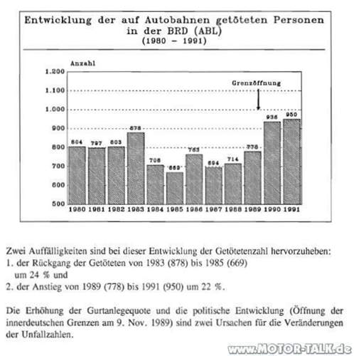 Unfaelle-ddr