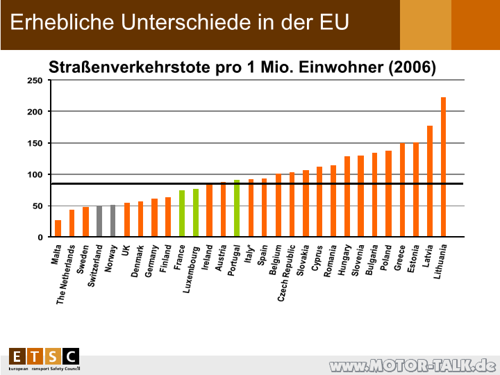 Eu-verkehrstote-pro-1-mio-einwohner-page-009