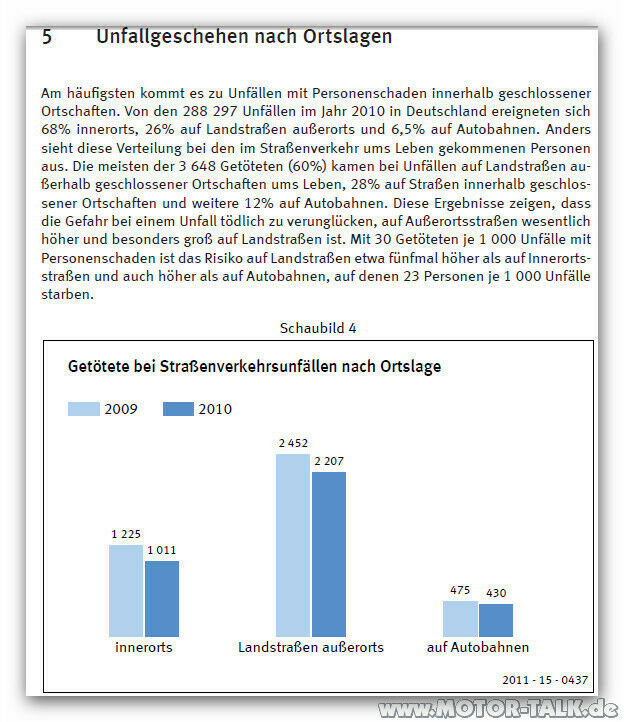 Umfrage Tempolimit-> ja oder nein?