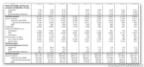 Unfallrate2010-1-9