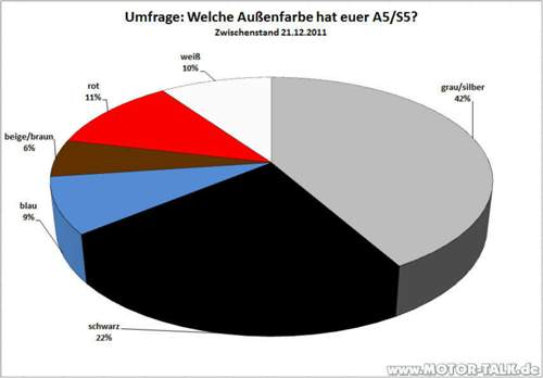 Zwischenstand-21-12-2011