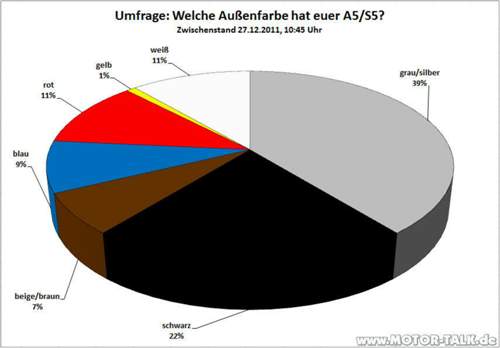 Zwischenstand-27-12-11