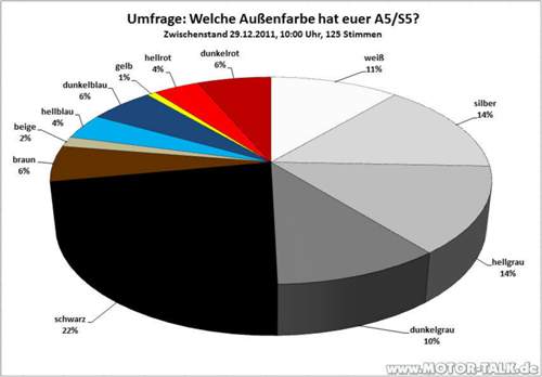 Zwischenstand-29-12-11