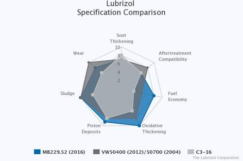 Mb229.52 vs vw507
