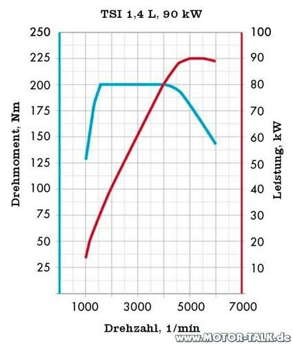 Tsi-90-kw