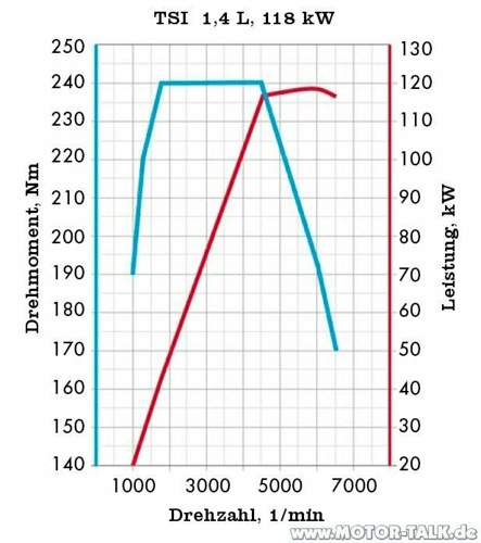Tsi-118-kw