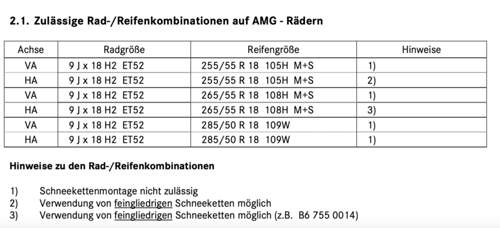 Freigabeliste AMG Felgen