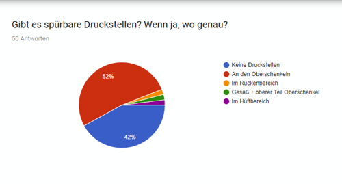 Frage-2
