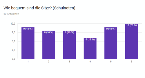 Frage-1