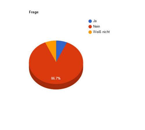 Ergebnisse-frage