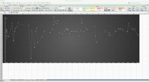 Screenshot-verbrauch