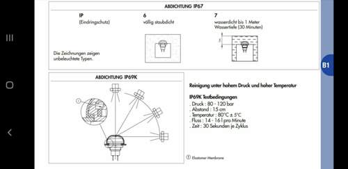 Wasserdicht