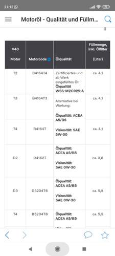 Screenshot_2022-08-07-21-12-55-515_com.volvocars.manual.jpg