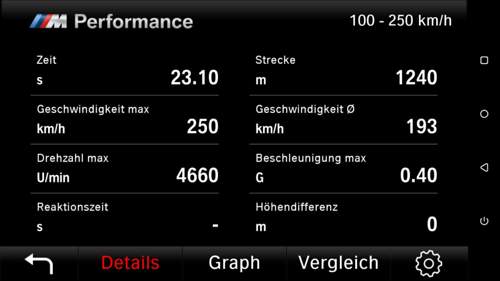100-250