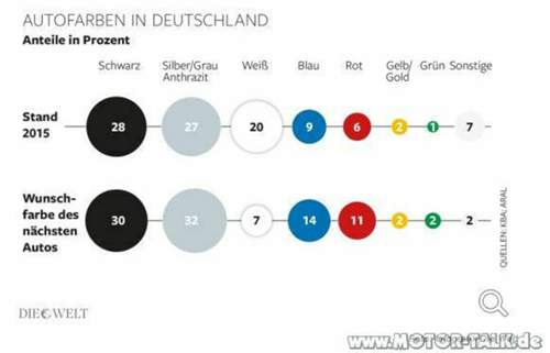 Farben