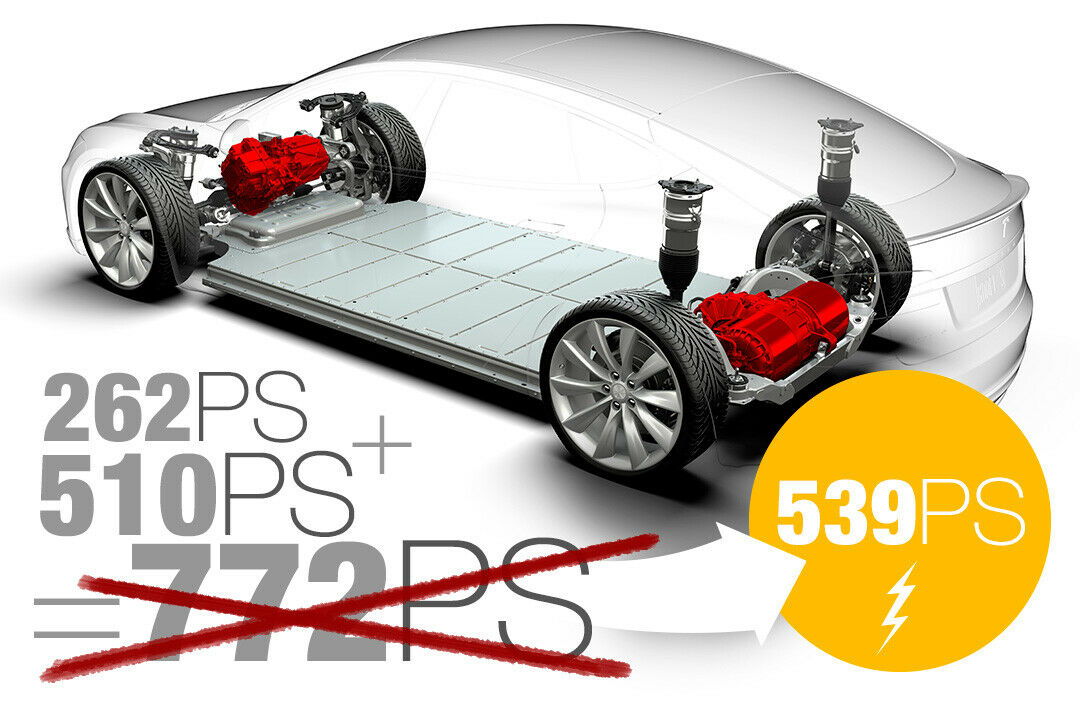 Tesla korrigiert die Leistungsangaben zum Model S P85D: Statt mit 772 PS wird es nun mit 539 PS beworben