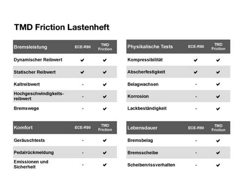 Lastenheft Ferodo