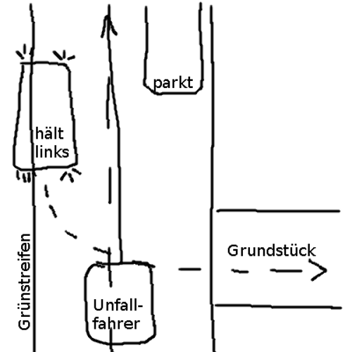 Linkshalten