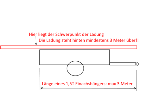 Einachser-mit-ladung