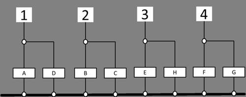 Ansteuernng