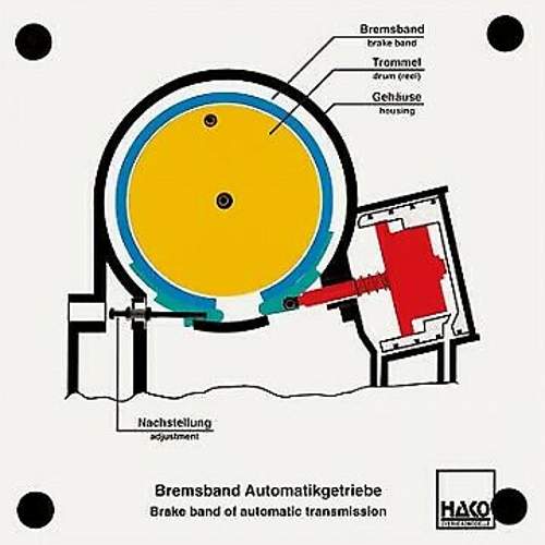 Bremsband 1