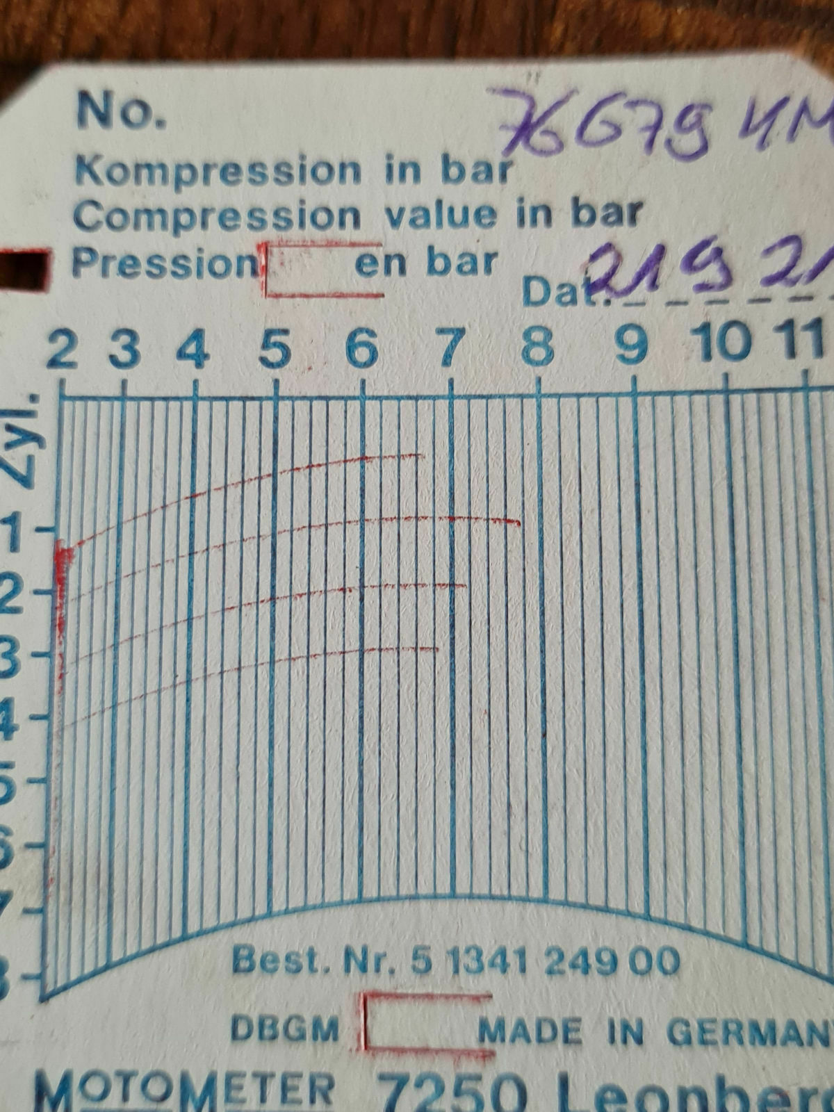 Ungleiche Kompression auf allen 4 Zylindern