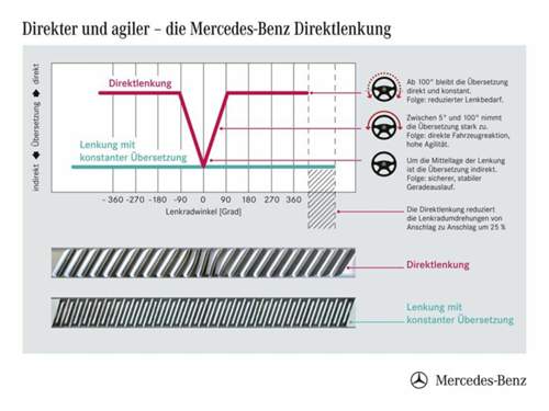 Direktlenkung
