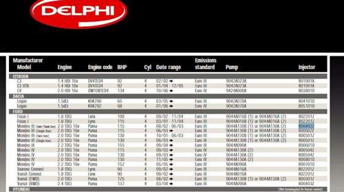 Delphi-injector-liste-ford