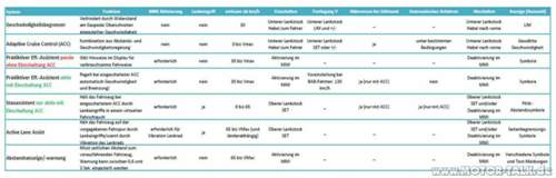 Assistenzsysteme-b9