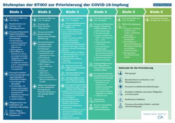 Stufenplan