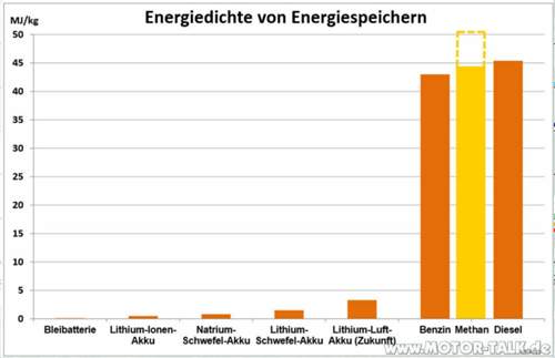 15-11-01-energiedichte