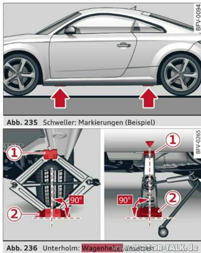 Wagen-anheben