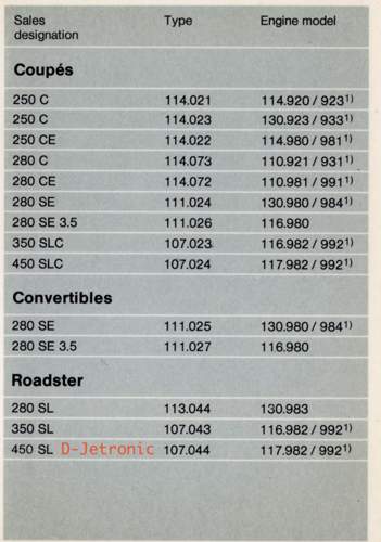 Types 1973