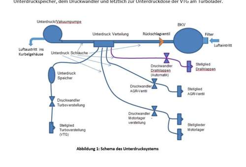 Dieselbibel