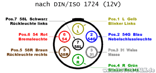 7-pol 12V