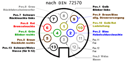 13-polig 12V