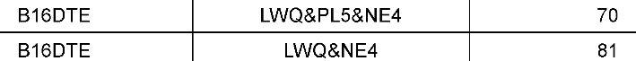 Unterschied zwischen den Motoren B 14 NEL und B 14 NET?