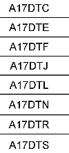 Unterschied zwischen den Motoren B 14 NEL und B 14 NET?