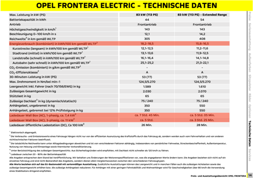 Frontera_BEV_2