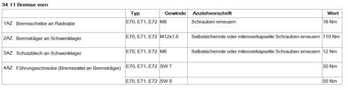 AZD Bremse vorn E70