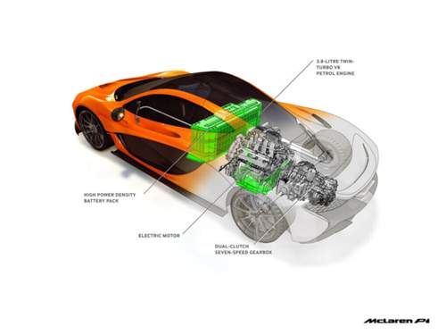 Diese Skizze zeigt die Positionierung von V8, Elektromotor, Batterie und 7-Gang-Doppelkupplungsgetriebe im P1.