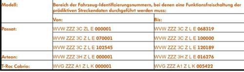 Funktionsfreischaltung nötig