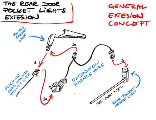 Rear-pockets-set-concept-extension