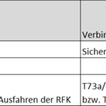 RFK-Low Rundstecker Verkabelung