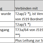 RFK-Low Verkabelung bei Ersteinbau