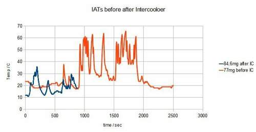 Iats