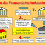 Alles ist ganz einfach