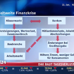 Noch einfach geht es nicht